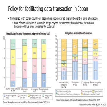 Policy for facilitating data transaction in Japan | PPT
