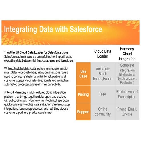 Jitterbit Data Loader vs Jitterbit Harmony Cloud Comparison