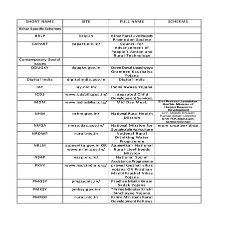 Jiveeka meterial(indian scheemes and functions for block project mamager)