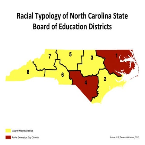 Census Date by Region