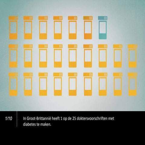 LifeScan OneTouch World Diabetes Day Infographic in Dutch