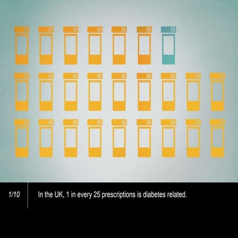 LifeScan® OneTouch® – World Diabetes Day