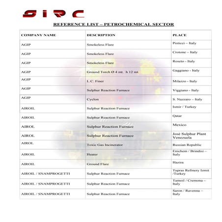 Reference lining incinerator +sru reactor | DOC