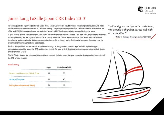 Japan CRE Index 2013