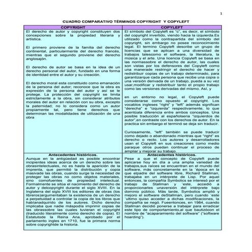 Copyright y copyleft