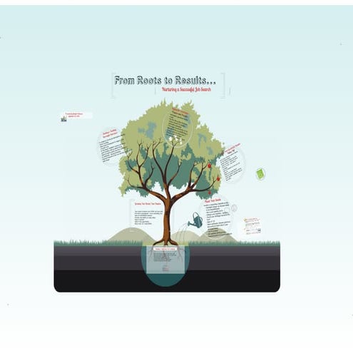 From Roots To Results: Nurturing a Successful Job Search