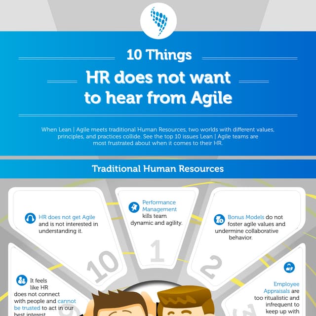 Infographic: 10 Things HR Does Not Want To Hear From Agile (Agile HR)
