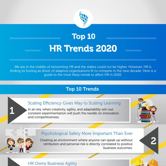Infographic: Top 10 HR Trends 2020