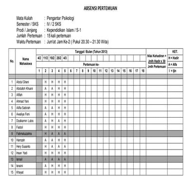 Jm2 ~ contoh presensi pertemuan