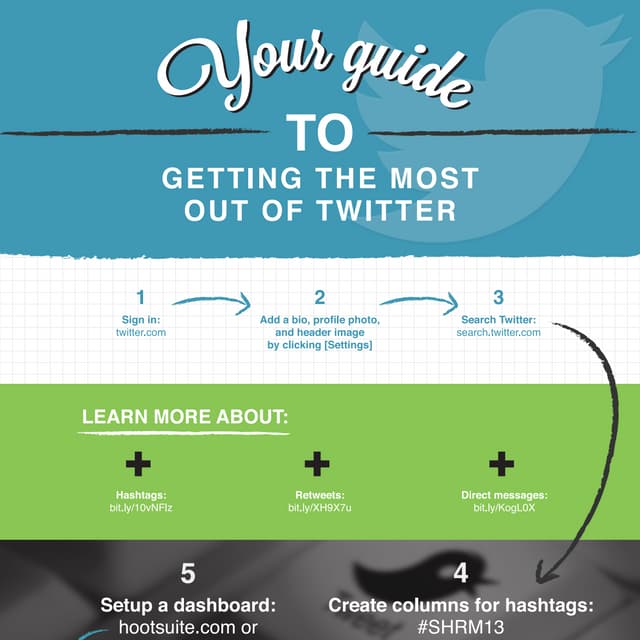 Essential Elements For A Successful Twitter Presence [INFOGRAPHIC]