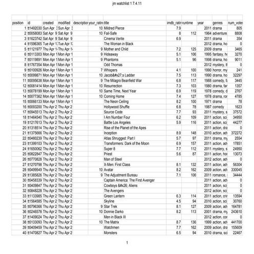 Jm watchlist 1 7.4.11