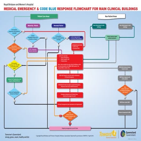 ER flowchart algorithmby an unknownwriter.pdf