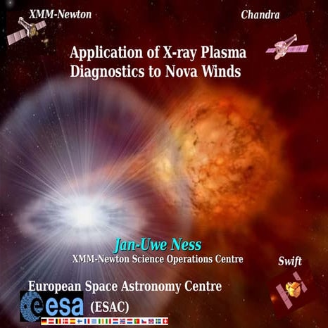 Application of X-ray plasma diagnostics to nova winds