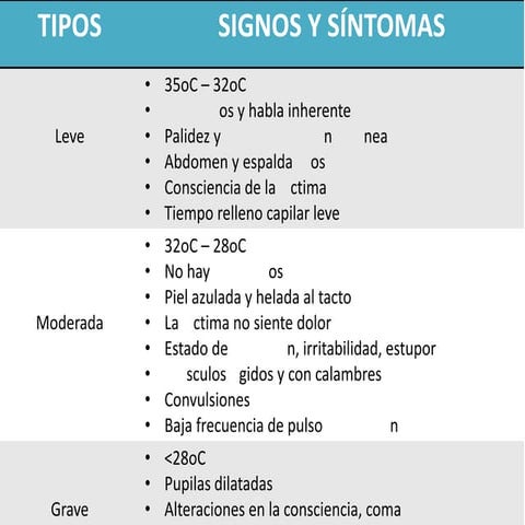 Esquema RCP 2 | PDF