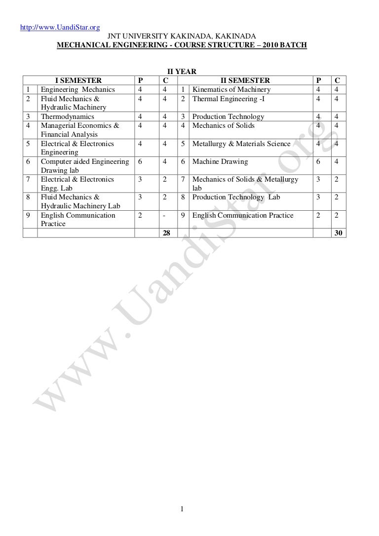 Essay on jntuk 21 and 22 mech syllabus r10 02 image