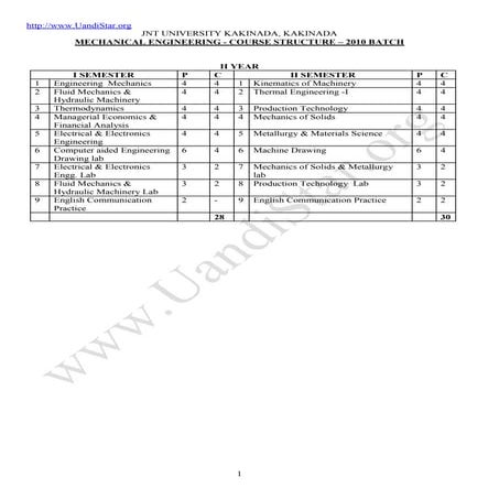 Jntuk   dap- proposed course structure and syllabus - b.tech(mechanical engg)...