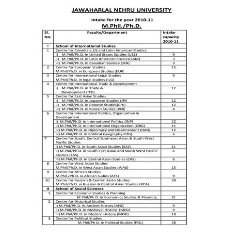 Jnu intake2010