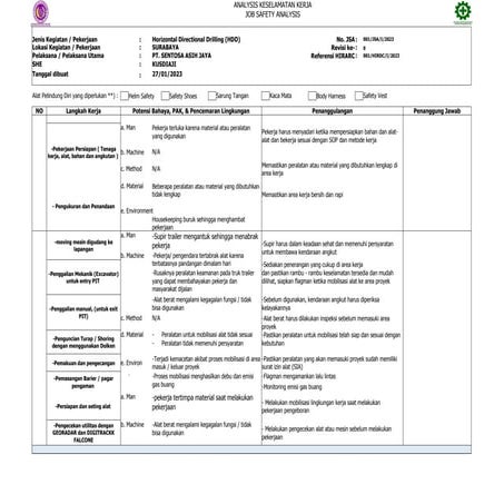 analisa keselamatan kesehatan kerja pengeboran pipa