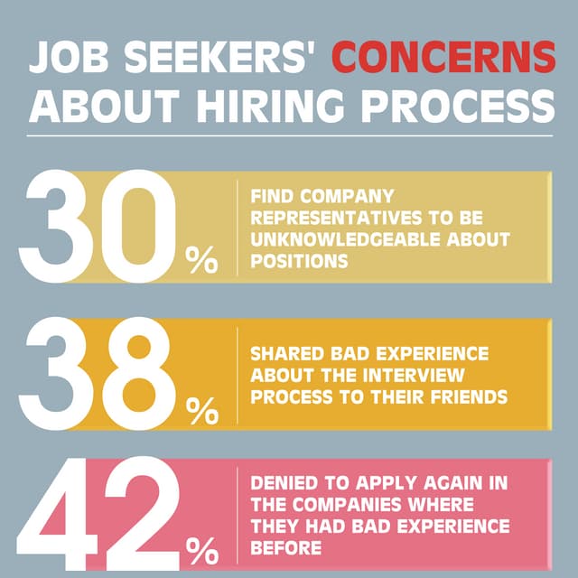 Job Seekers Concerns About Hiring Process Applicant Tracking System PDF