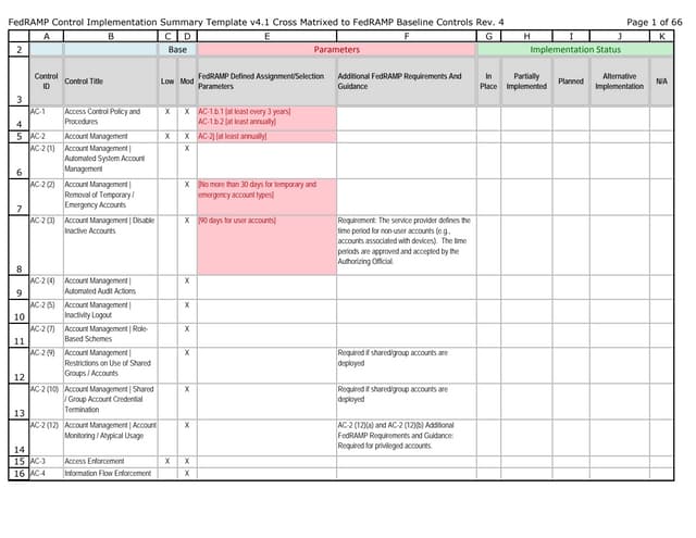 FedRAMP 2.0 Control-Implementation-Summary (CIS) v2 1 cross-matrixed with Fed...