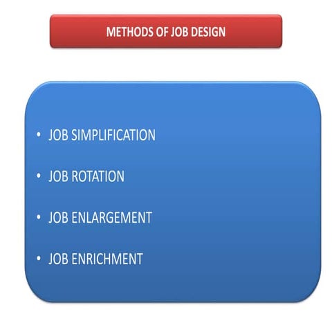 Job design; methods