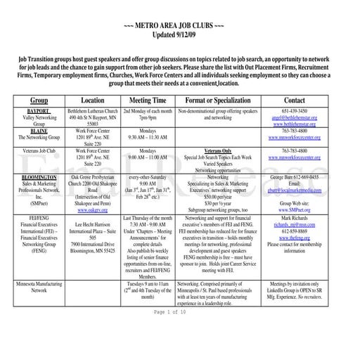 Job Groups Master Networking List 9 12 09