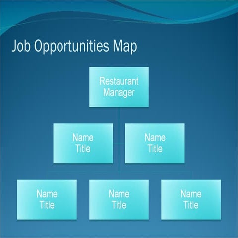 Christopher Rojas Job Opportunities Map | PPT