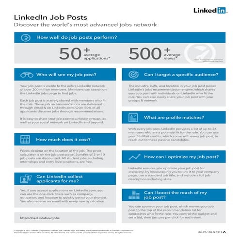 Introduction to LinkedIn Job Posts