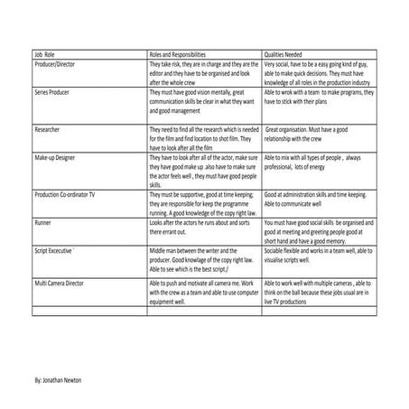 Job  role frid writen up