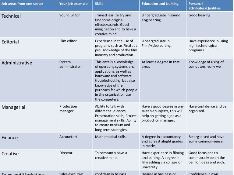 Job roles in film industry