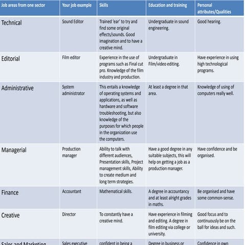 Job roles in film industry