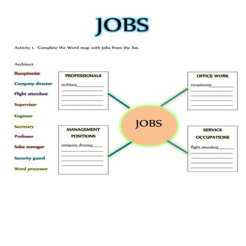 Jobs  nat