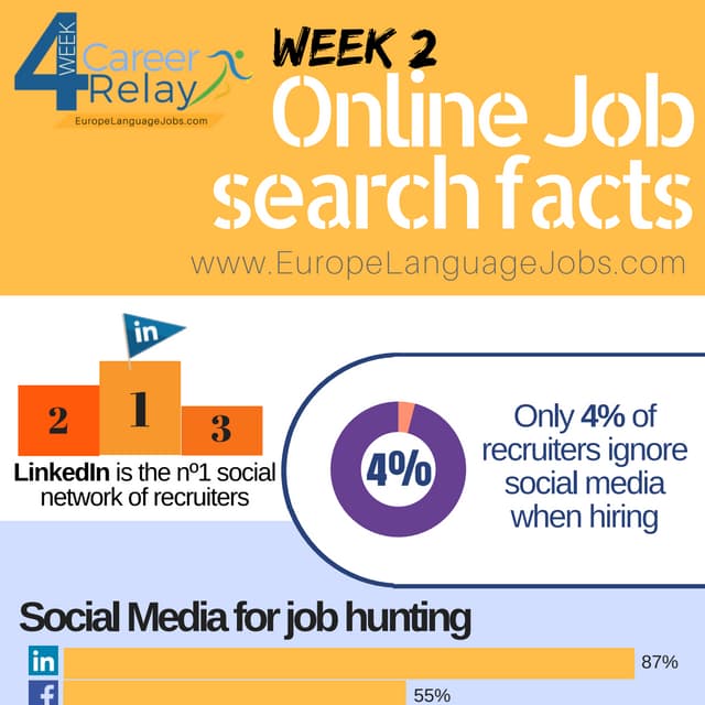 Job search facts (part 1)