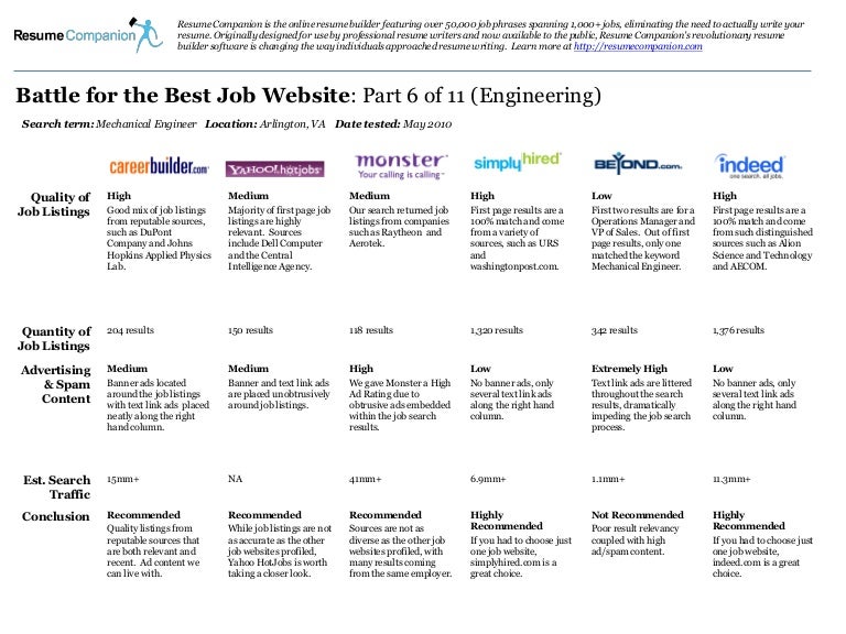 Engineering job listings Engineering job listings