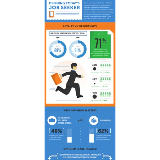 Job Seeker Nation Infographic