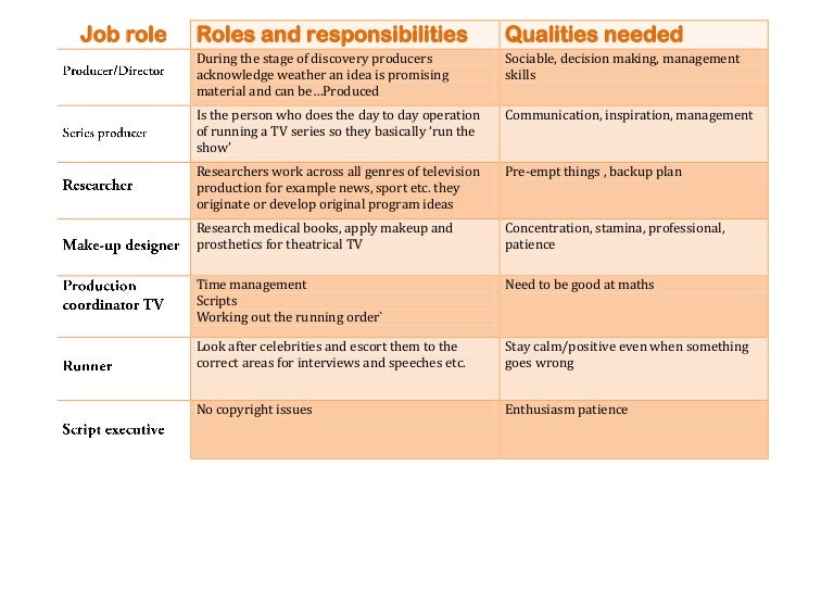Job sheet for blogger