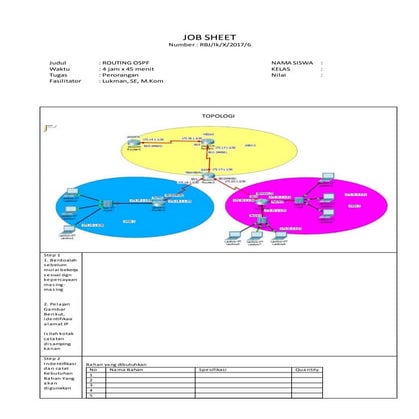 Job sheet routing ospf
