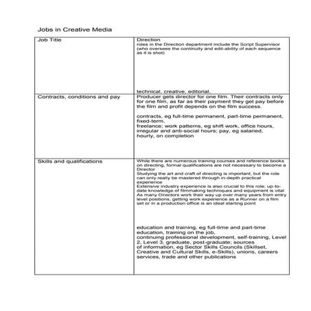 Jobs in creative_mediagg 77