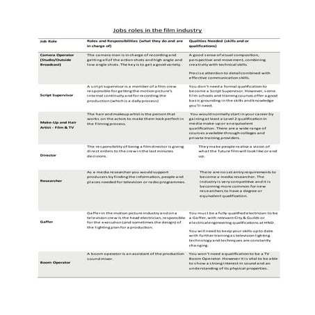Jobs roles in the film industry