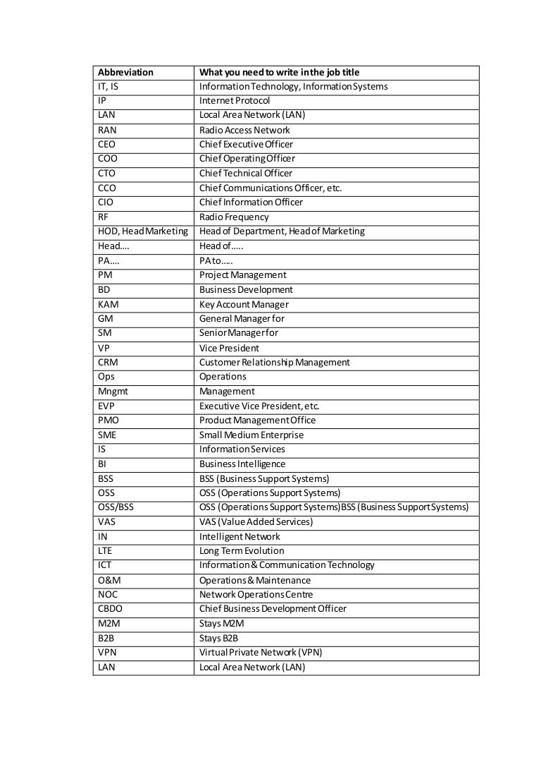 job-titles-abbreviations