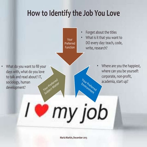 A Job to Love
