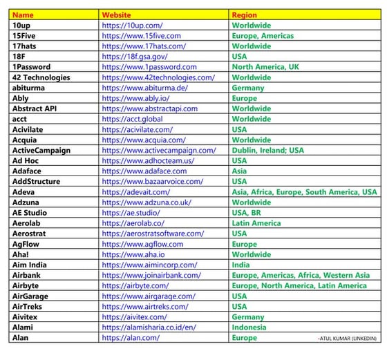 Top 10 security guard job website | PPT