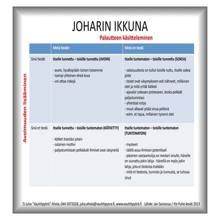 joharin-ikkuna-www-vauhtipy-r-fi-juha-ahola-pdf