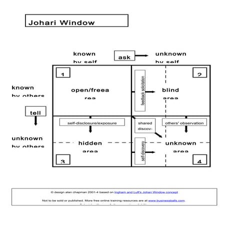 Johariwindowdiagram