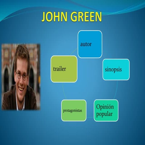 John green el autor del momento | PPTX