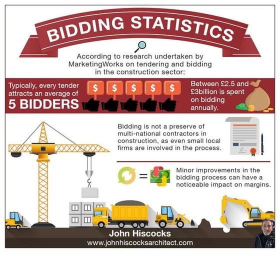 John Hiscocks - Project Success Statistics | PDF