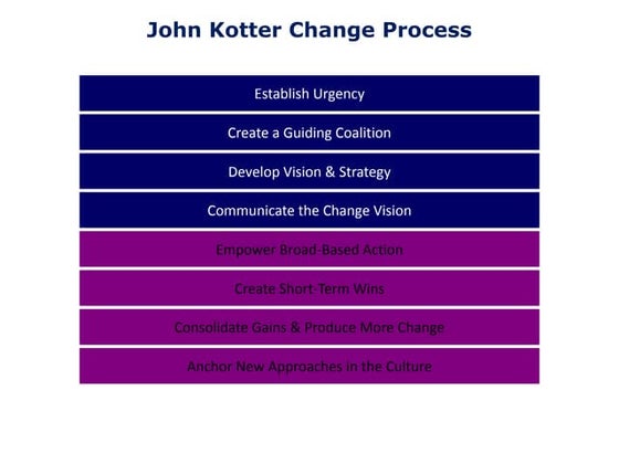 Turning Reflection into Action using the Lean Process of CAP-Do | PDF