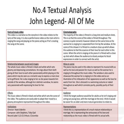 John legend all of me