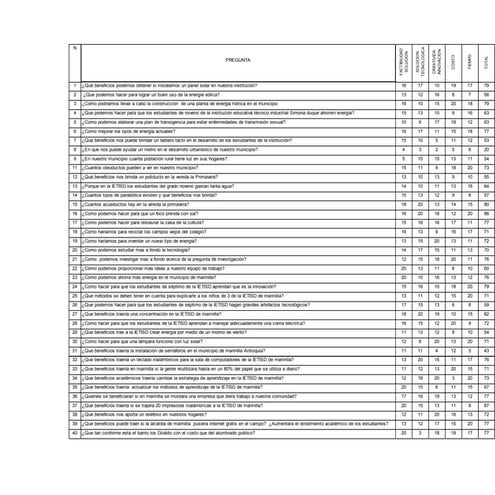 Cuadro de Estadistica