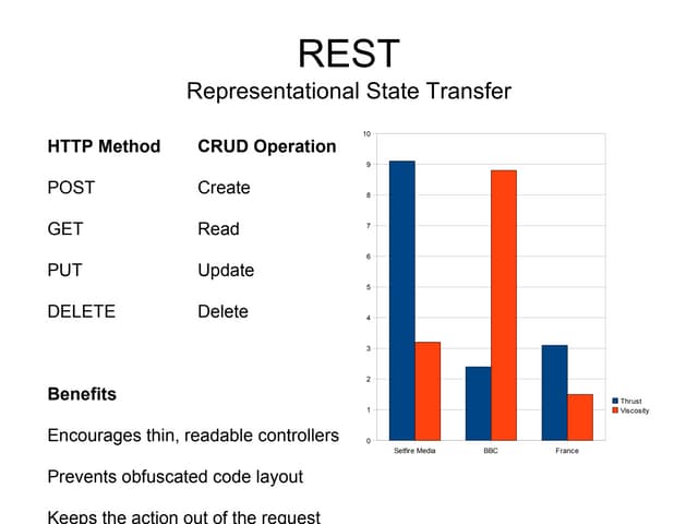 Restul web development